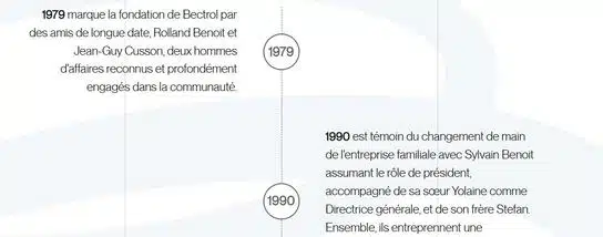 bectrolHistoire