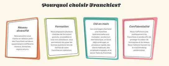 3boxesstylesFranchies